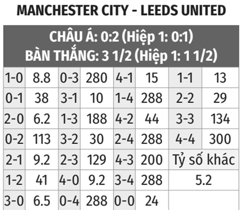 Man City vs Leeds