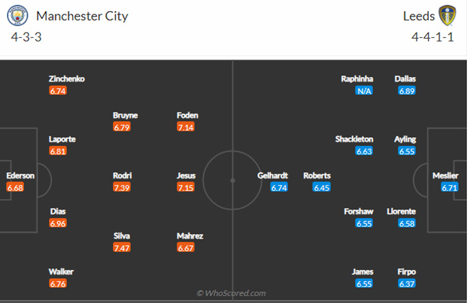 Man City vs Leeds