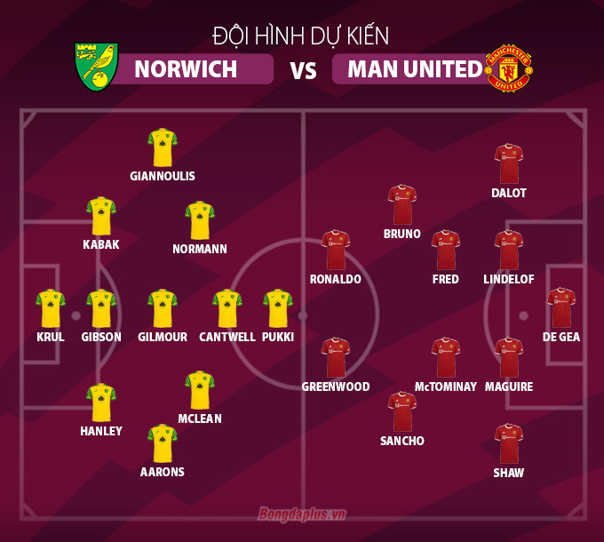 Đội hình dự kiến Norwich vs Man United