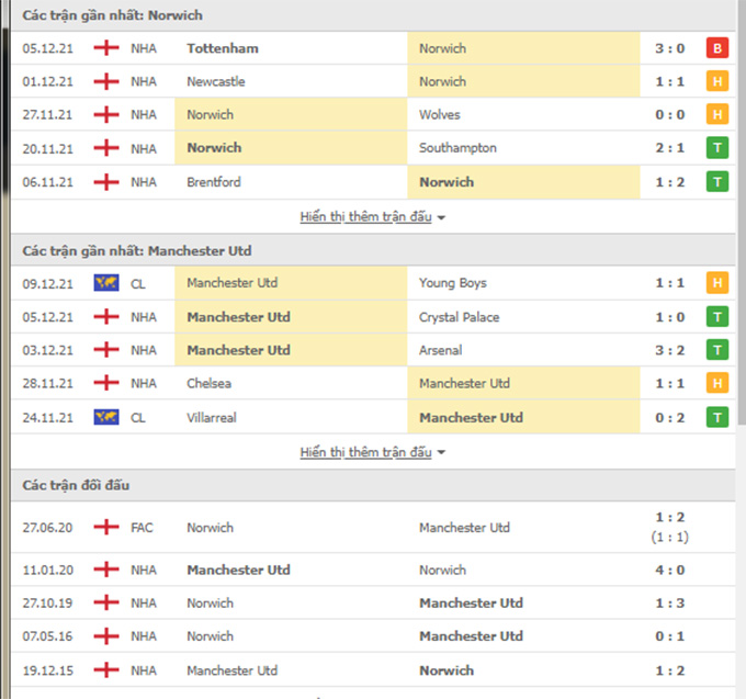 Norwich vs Man United