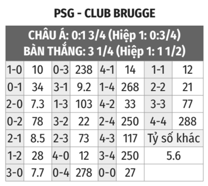 PSG vs Club Brugge