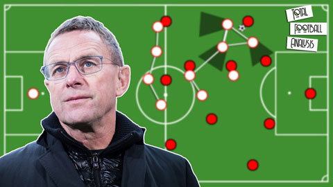 Hệ thống pressing của Ralf Rangnick vẫn còn nhiều lỗ hổng