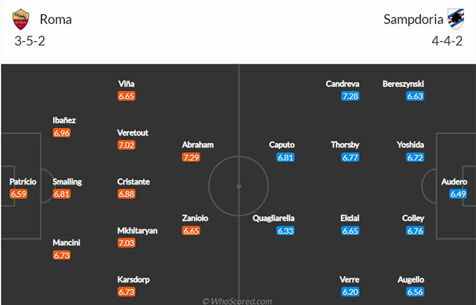 Roma vs Sampdoria