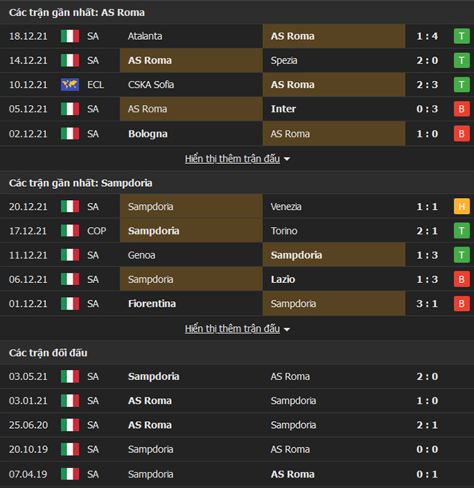 Roma vs Sampdoria