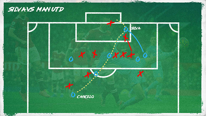 Sơ đồ bàn thắng của Silva trước MU