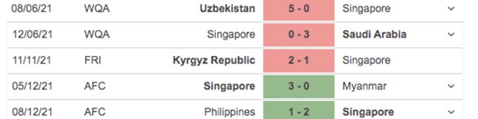 THÀNH TÍCH GẦN ĐÂY CỦA SINGAPORE