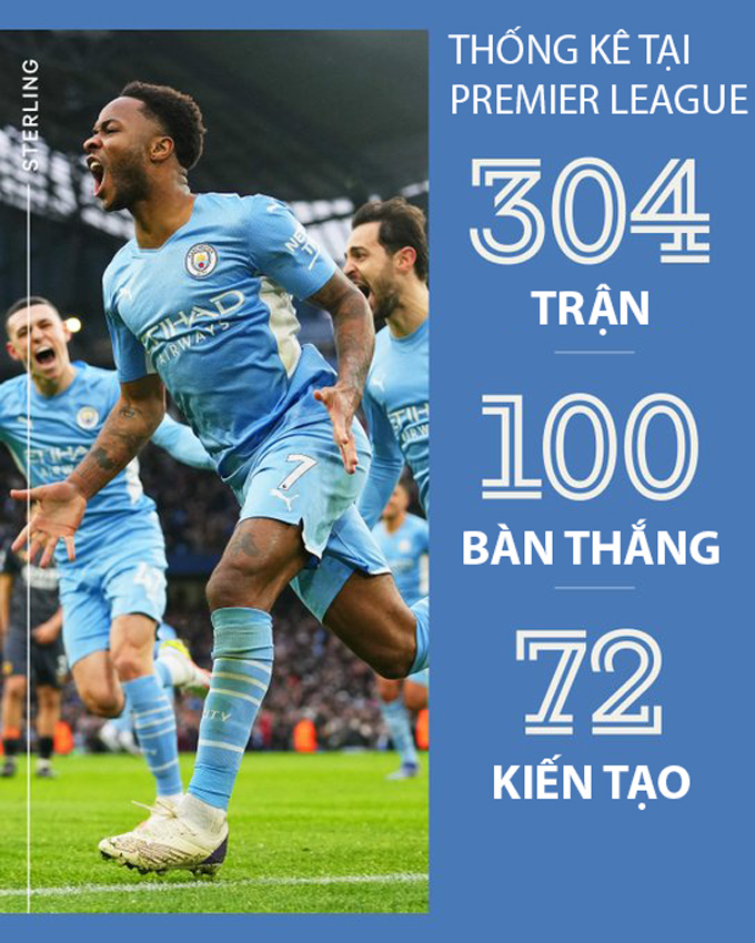 Sterling có cột mốc đáng nhớ ở trận Man City vs Wolves