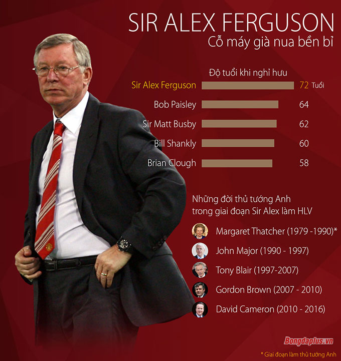 Ban đầu Sir Alex định nghỉ hưu vào năm 2002, nhưng nó đã kéo dài thêm 11 năm