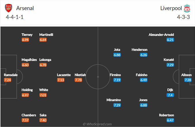 Arsenal vs Liverpool