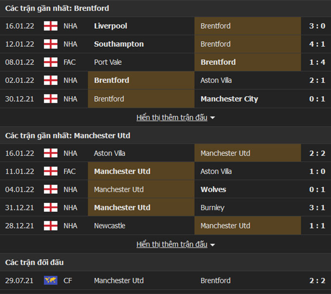 Brentford vs Man United