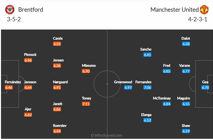 Brentford vs Man United