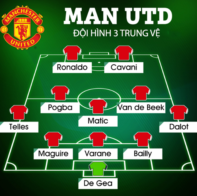 Phương án 2 với biến thể thành 5-3-2