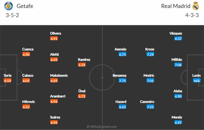 Getafe vs Real Madrid