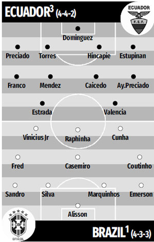 ĐỘI HÌNH DỰ KIẾN ECUADOR VS BRAZIL