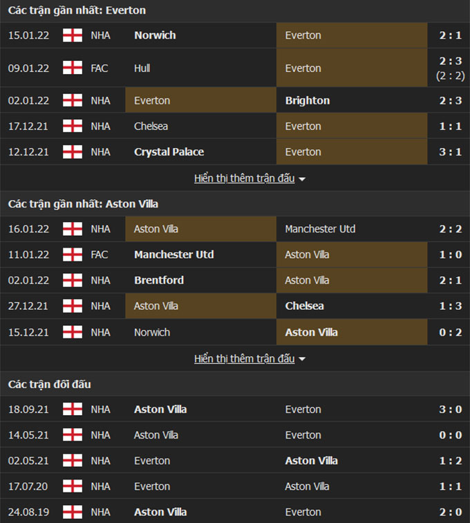 Everton vs Aston Villa