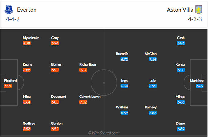 Everton vs Aston Villa