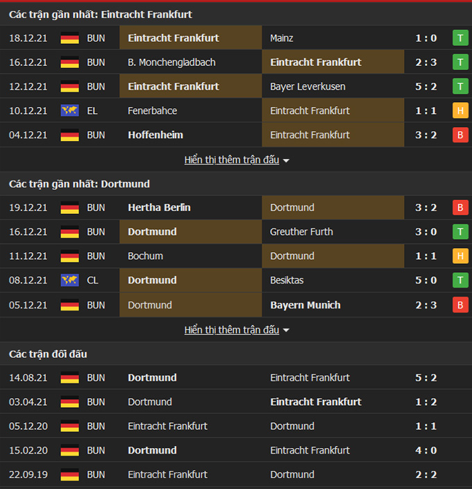 Frankfurt vs Dortmund