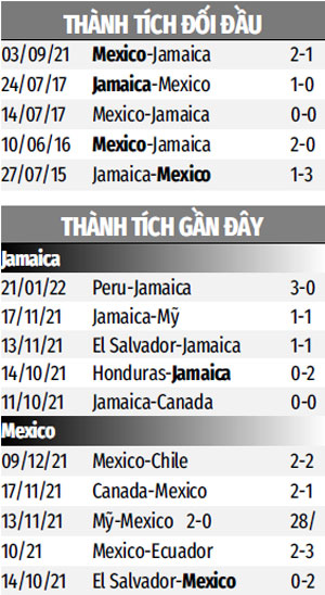 THÀNH TÍCH GẦN ĐÂY JAMAICA VS MEXICO