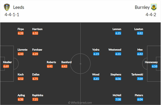 Leeds vs Burnley