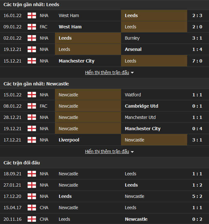 Leeds vs Newcastle