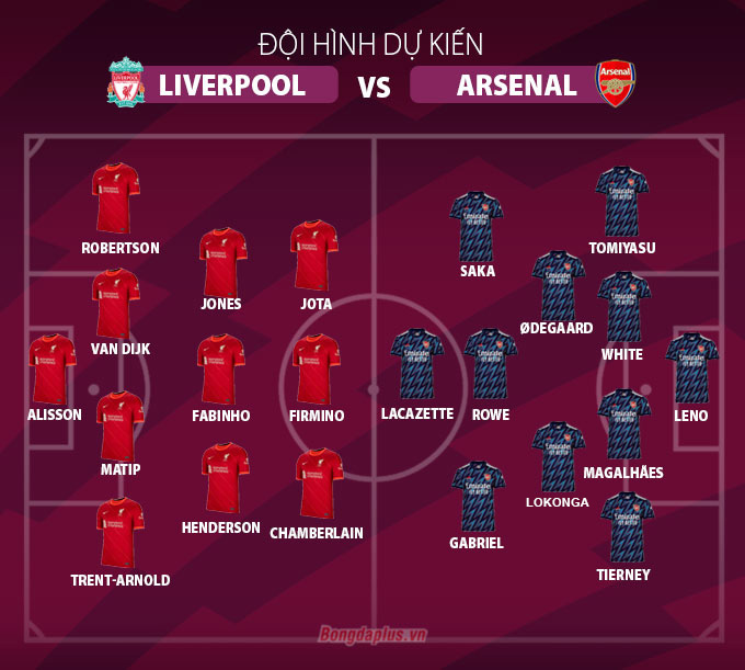 Liverpool vs Arsenal