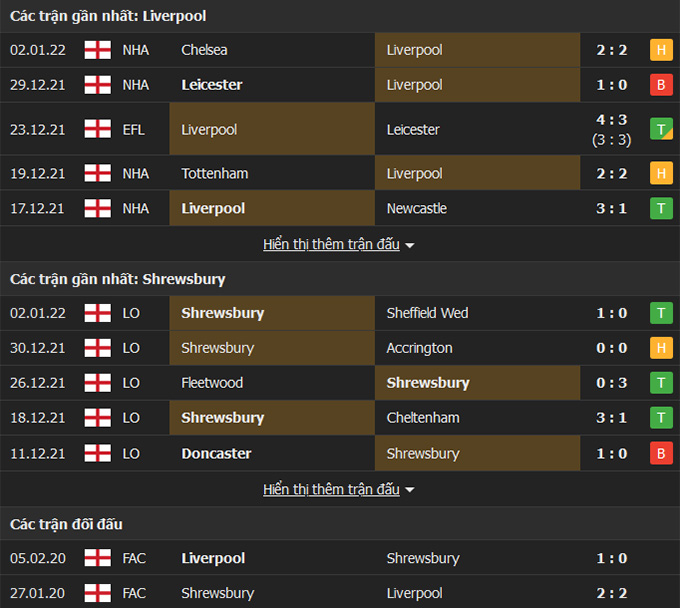 Liverpool vs Shrewsbury Town