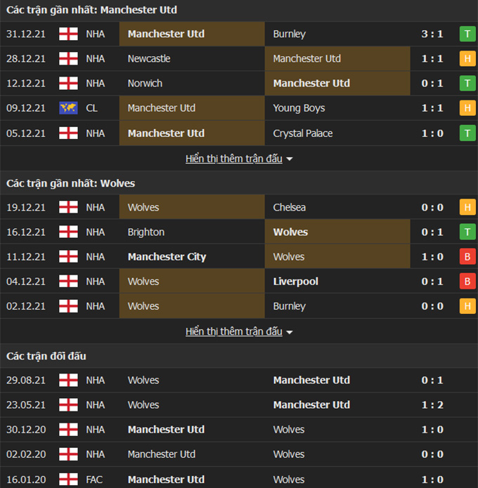 Man United vs Wolves