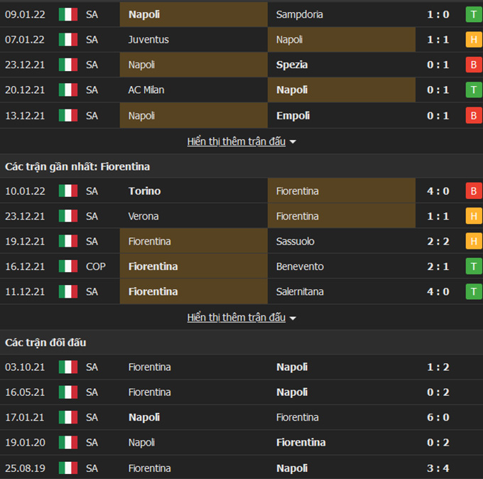 Napoli vs Fiorentina