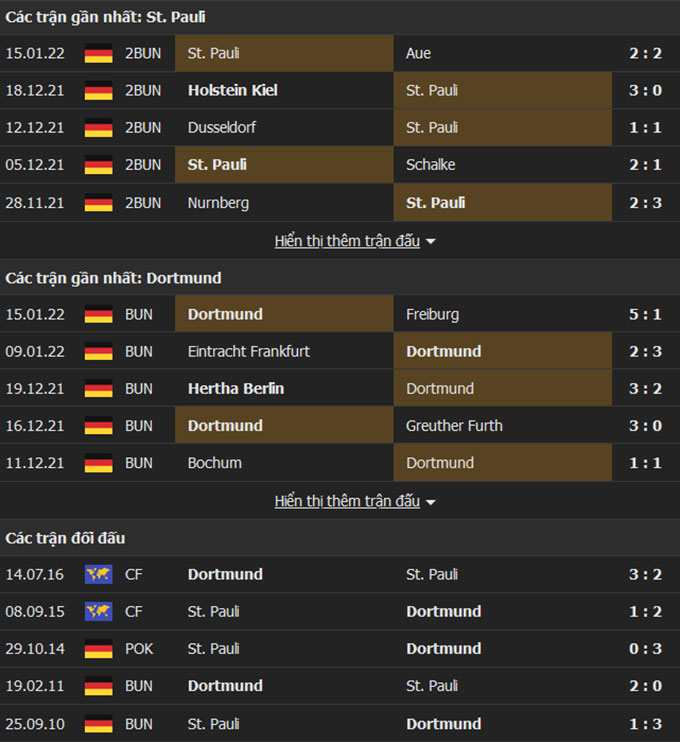 St Pauli vs Dortmund