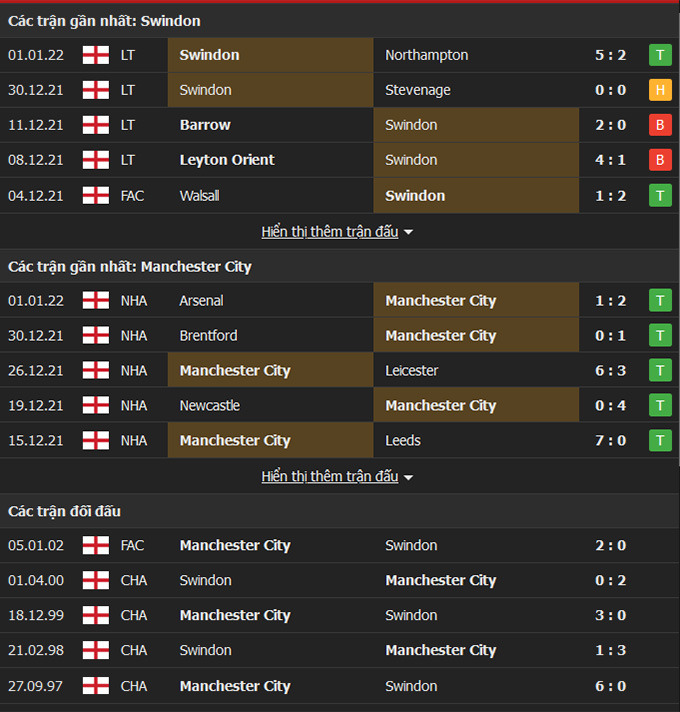 Swindon Town vs Man City