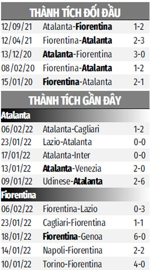 THÀNH TÍCH GẦN ĐÂY ATALANTA VS FIORENTINA