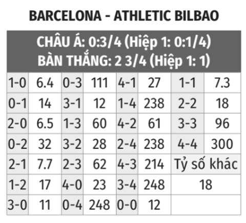 Barcelona vs Bilbao