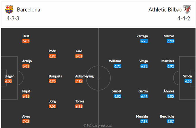 Barcelona vs Bilbao