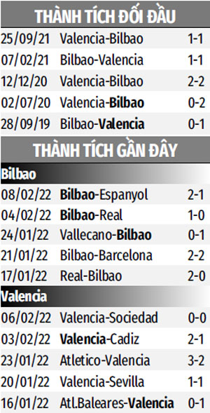 THÀNH TÍCH GẦN ĐÂY BILBAO VS VALENCIA