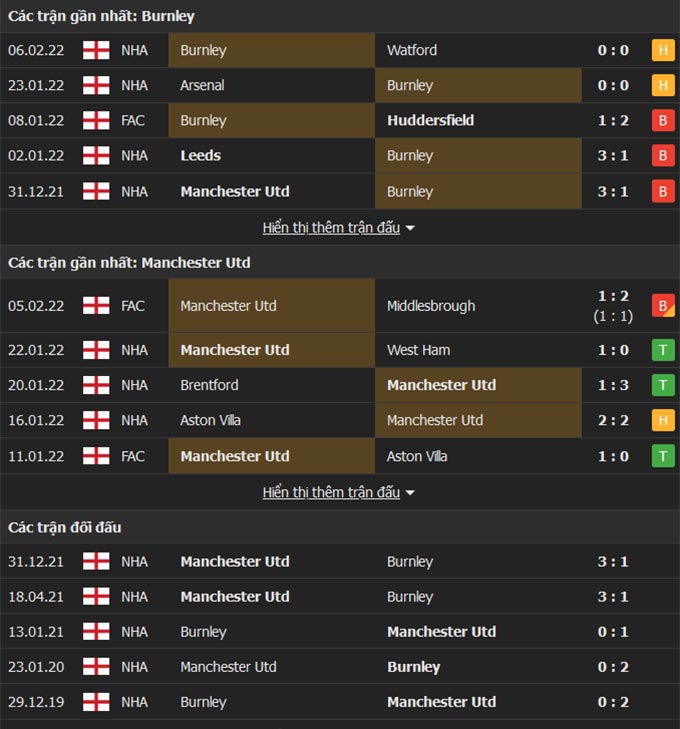 Burnley vs Man United