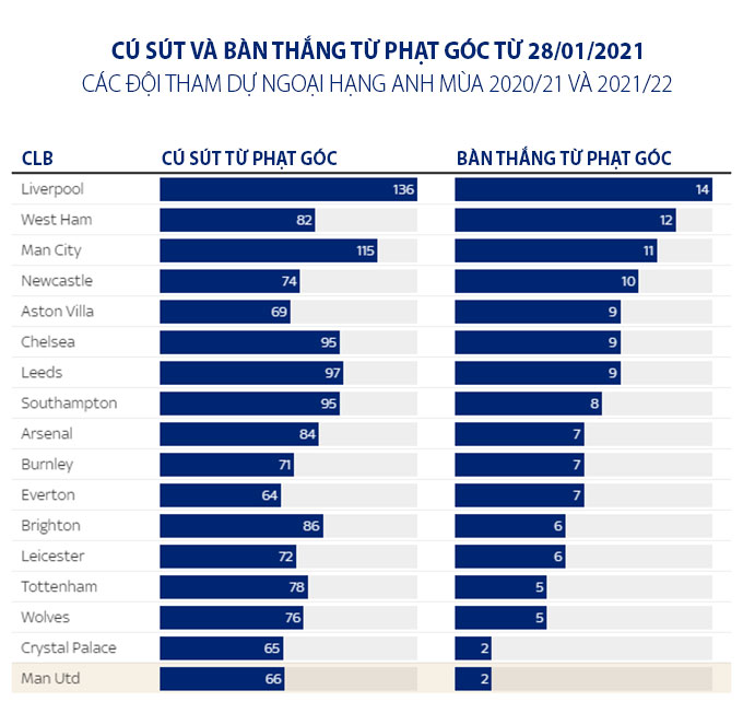 Dứt điểm và bàn thắng từ phạt góc