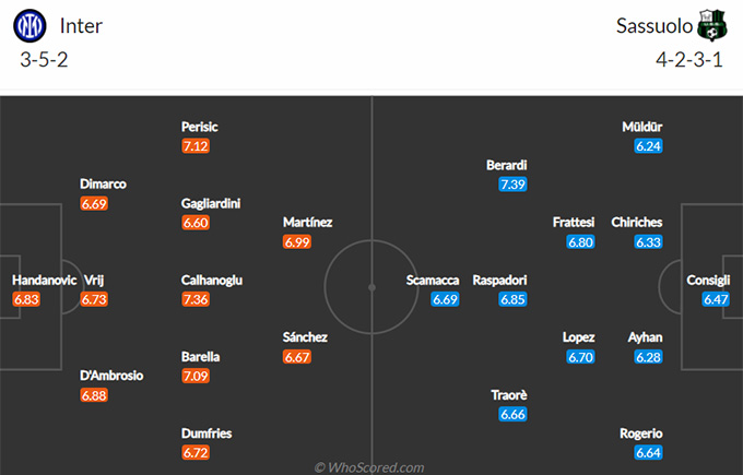 Inter vs Sassuolo