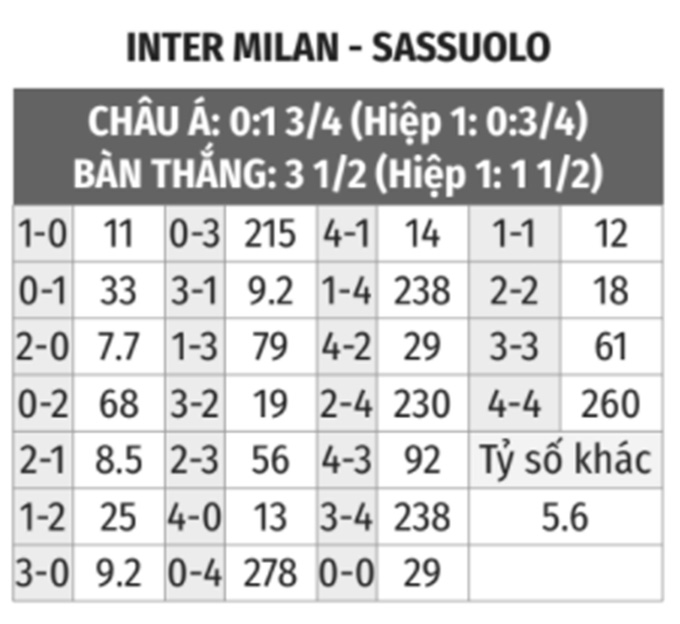 Inter vs Sassuolo