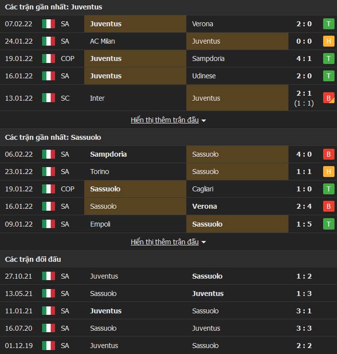 Juventus vs Sassuolo