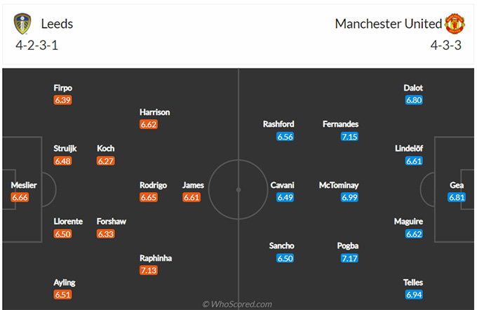 Leeds vs Man United