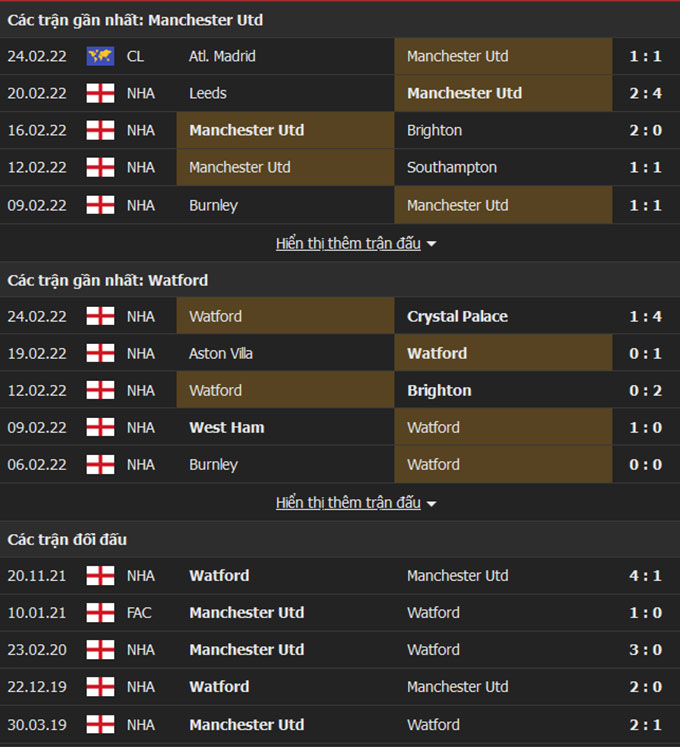 Man United vs Watford