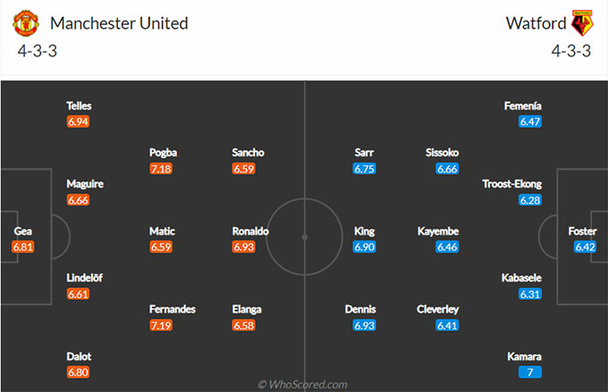 Man United vs Watford