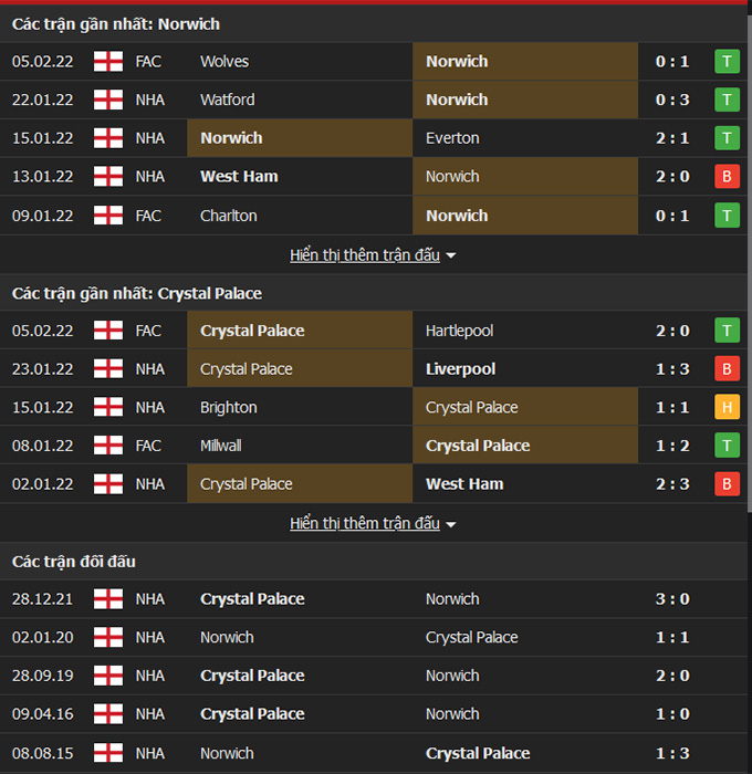 Norwich vs Crystal Palace