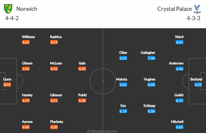 Norwich vs Crystal Palace