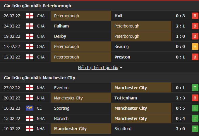 Peterborough vs Man City