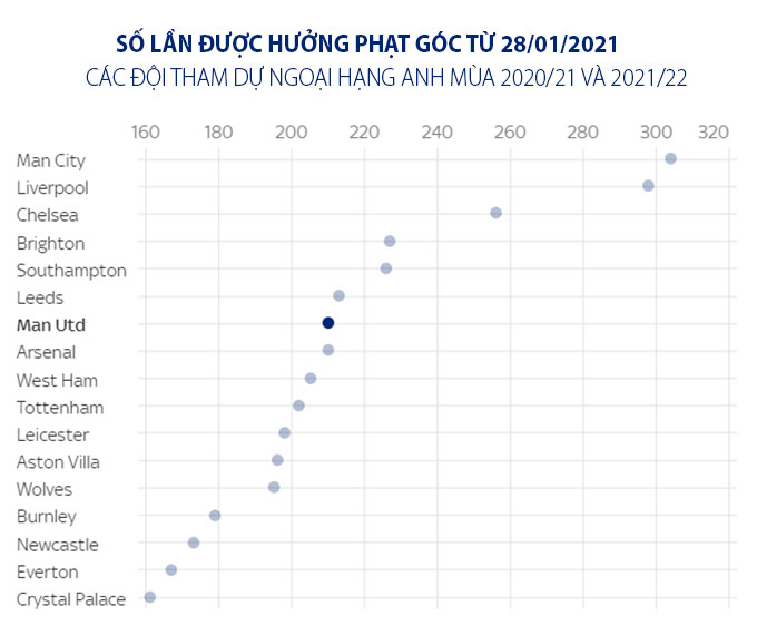 Số phạt góc thực hiện