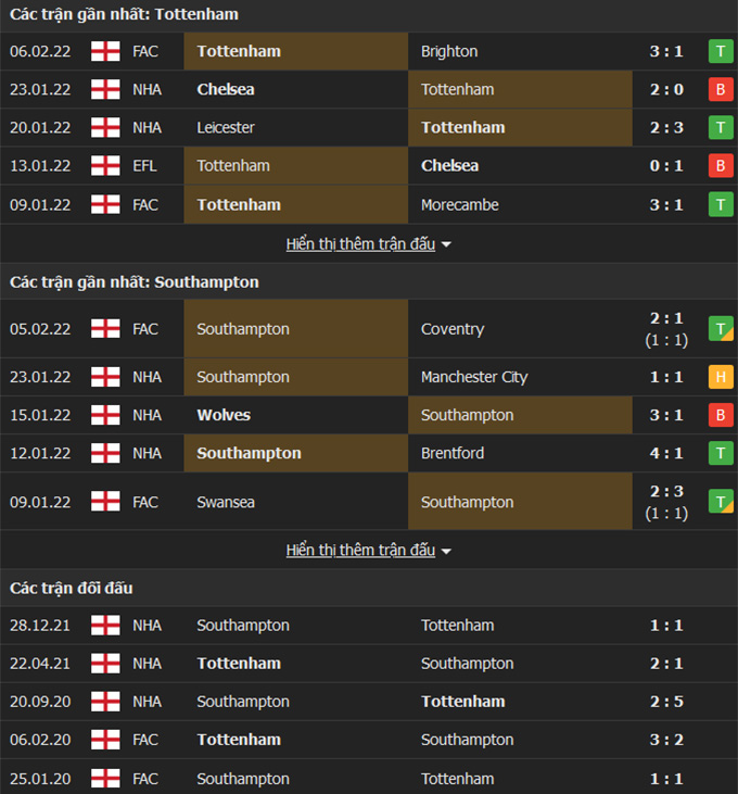 Tottenham vs Southampton