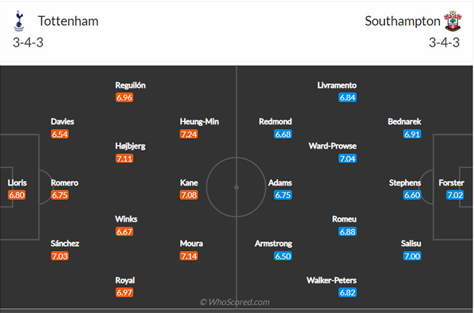 Tottenham vs Southampton