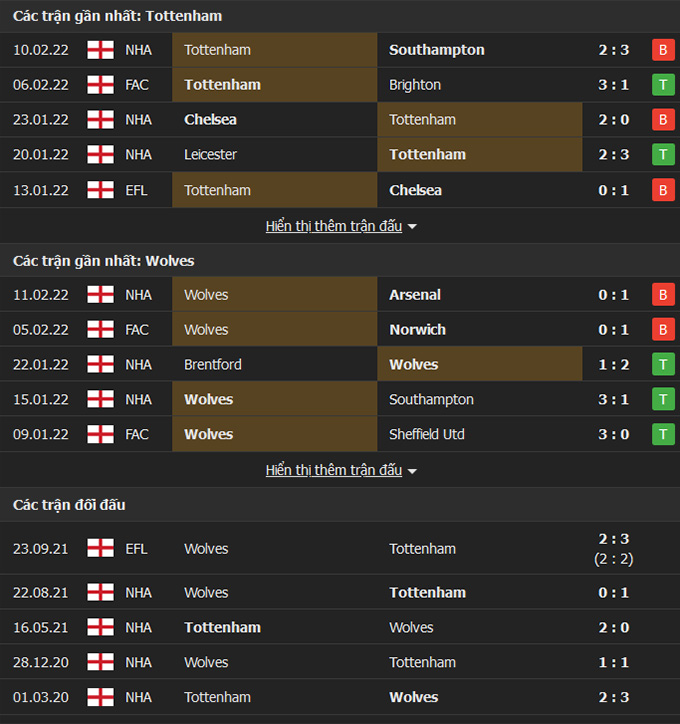 Tottenham vs Wolves