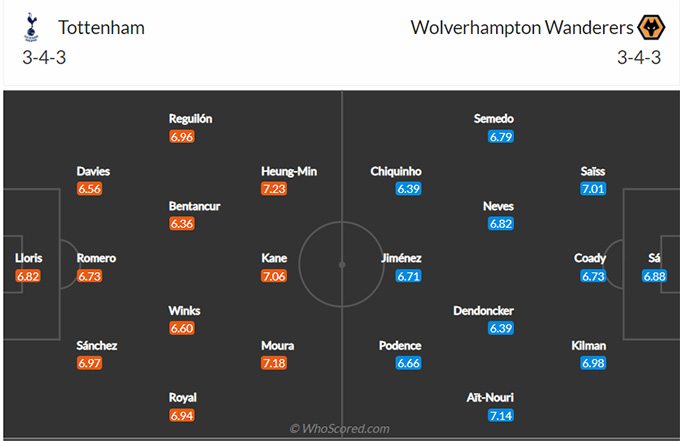 Tottenham vs Wolves